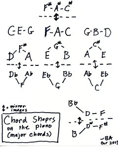 chord_shapes